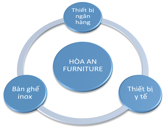 hòa an furniture